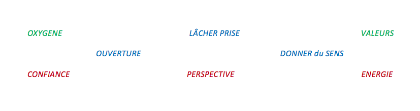 technique de coaching mots clés